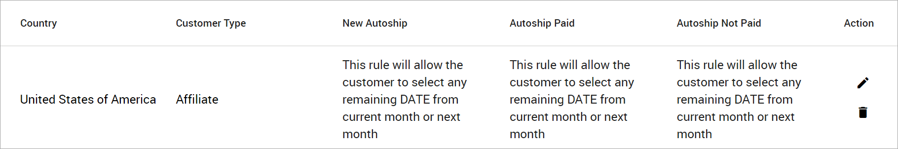 New AutoShip rules